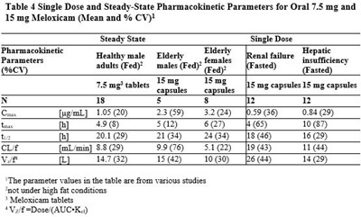 image description - table 4